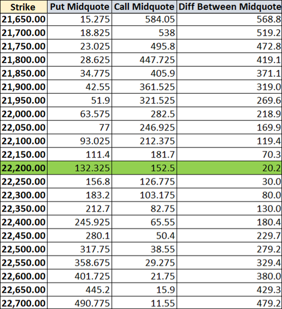 ATM Strike Price Selection