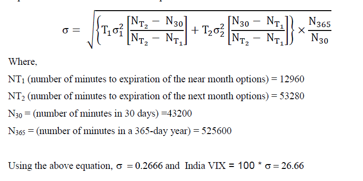 Interpolate India VIX