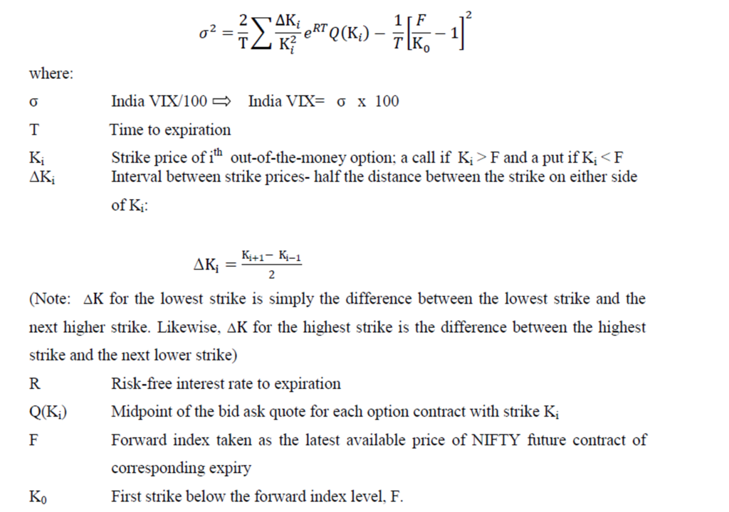 Formula to calculate VIX